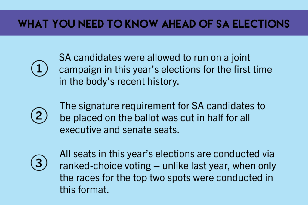 This years elections do not include any at-large positions and allow presidential and vice presidential candidates to run on a single ticket, a break from recent years.