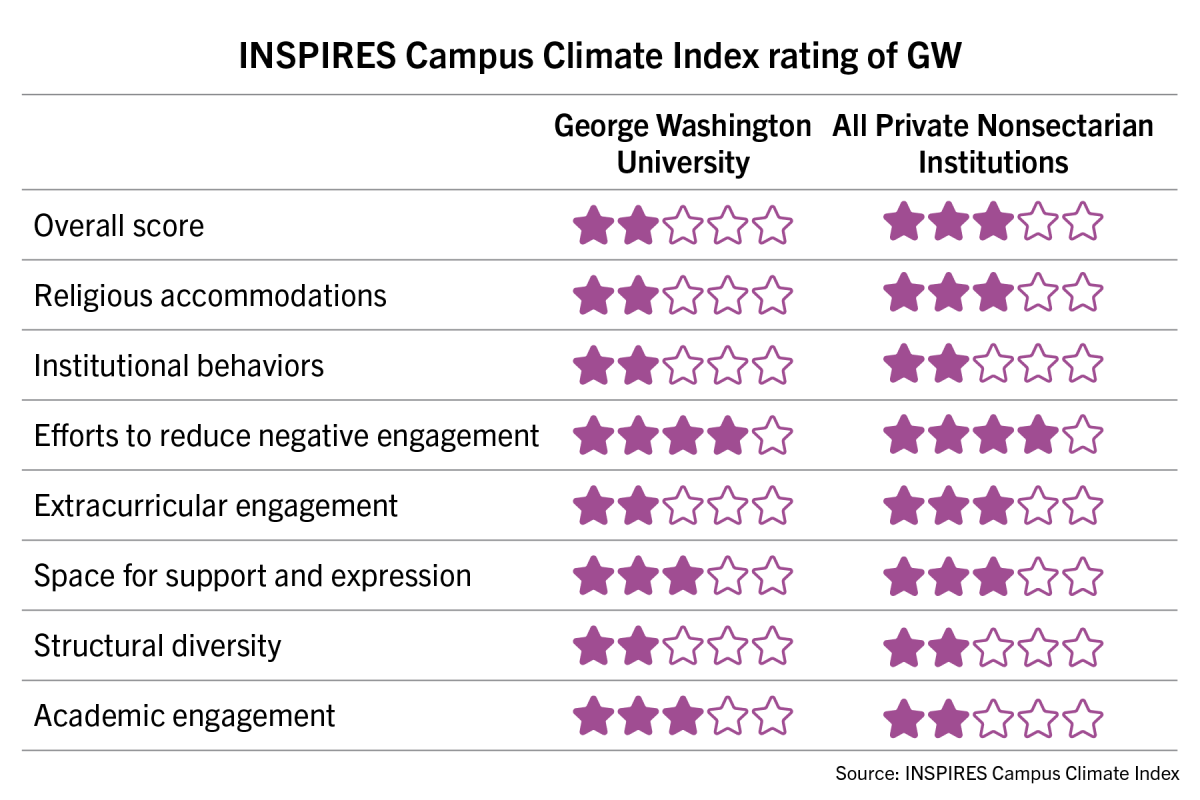 religious index